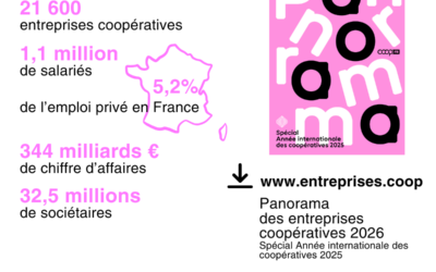 Panorama 2026 des coopératives : un modèle économique majeur… et toujours d’avenir